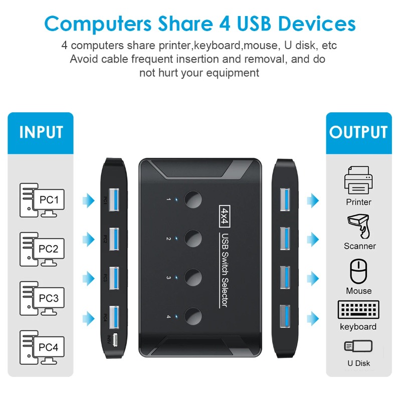 4入力4出力KVM USB3.0スイッチ共有コントローラーハ - Controller Adapter Usb のレビューと価格